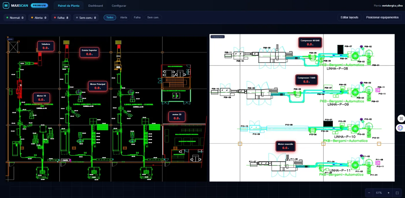 Visão de planta do MaxScan: diagrama da fábrica com os equipamentos e seus estados em tempo real
